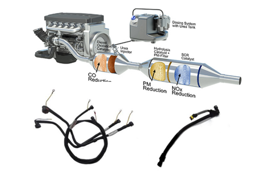 柴油車行業(yè) — SCR系統(tǒng)